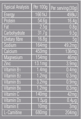 Slimsure Slimming Shake Ingredients List