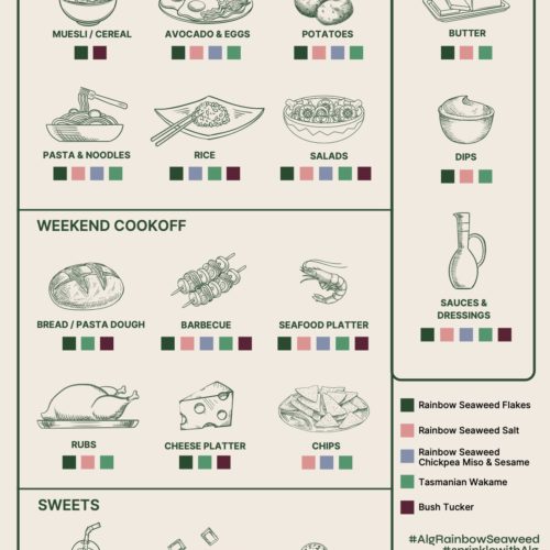 Alg Seaweed Use Guide