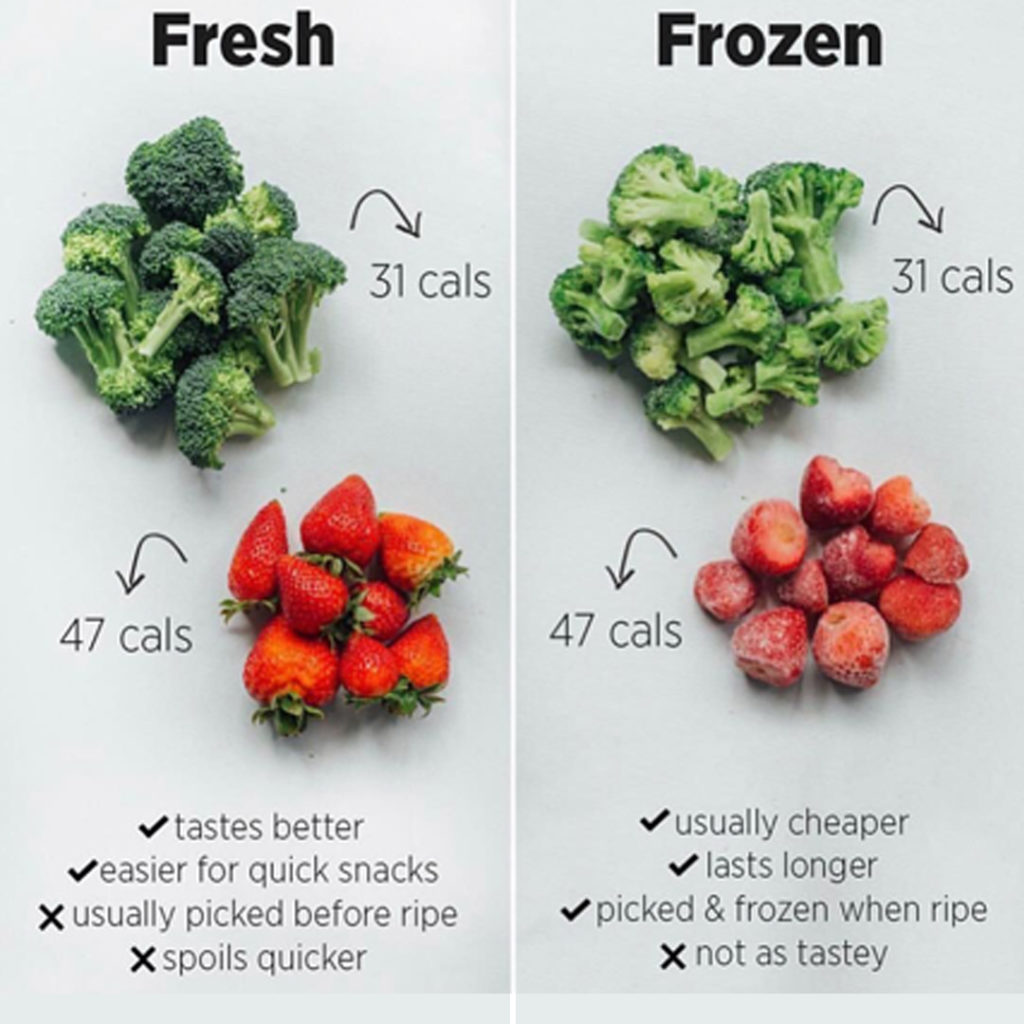 Fresh vs Frozen Comparison of Fruit and Vegetables
